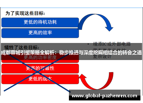 成都蓉城引援策略全解析:稳步推进与深度挖掘相结合的转会之道 成都蓉城引援策略全解析:稳步推进与深度挖掘相结合的转会之道