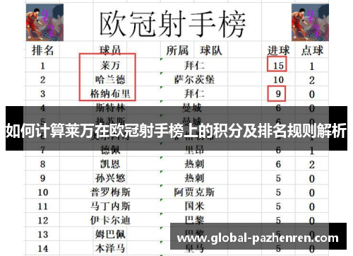 如何计算莱万在欧冠射手榜上的积分及排名规则解析 如何计算莱万在欧冠射手榜上的积分及排名规则解析