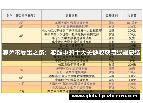 奥萨尔复出之路:实践中的十大关键收获与经验总结 奥萨尔复出之路:实践中的十大关键收获与经验总结