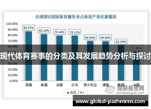现代体育赛事的分类及其发展趋势分析与探讨 现代体育赛事的分类及其发展趋势分析与探讨