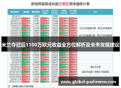 米兰夺冠后1100万欧元收益全方位解析及未来发展建议 米兰夺冠后1100万欧元收益全方位解析及未来发展建议