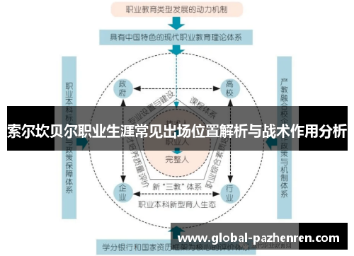 索尔坎贝尔职业生涯常见出场位置解析与战术作用分析