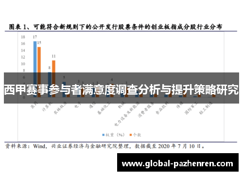 西甲赛事参与者满意度调查分析与提升策略研究 西甲赛事参与者满意度调查分析与提升策略研究