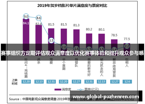 赛事组织方定期评估观众满意度以优化赛事体验和提升观众参与感