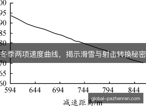 冬季两项速度曲线,揭示滑雪与射击转换秘密 冬季两项速度曲线,揭示滑雪与射击转换秘密
